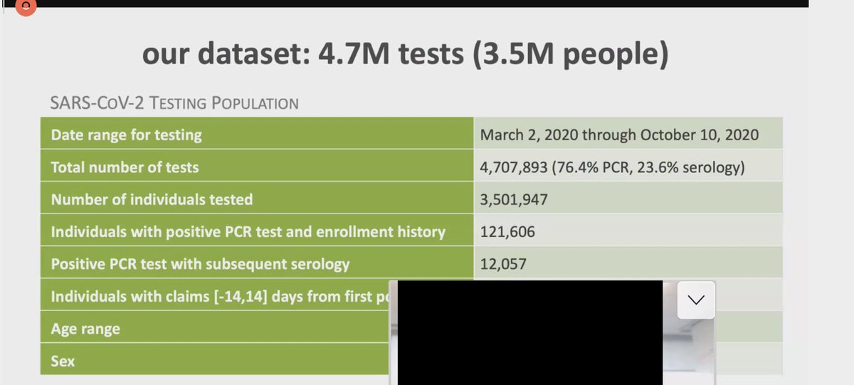 AjinthaP's tweet photo. @marcventresca @trishgreenhalgh @PeterDrobac @HeleneMarivdW @thomasnhale @OurWorldInData When mass testing is showing 0-5% identification rates it’s an expensive &amp; unsustainable strategy for disease management. 

Imagine if we deployed testing in medicine and failed to take simple inexpensive triage &amp; Mx steps...

Note-tests are not 100% accurate https://t.co/Us4ANrLHpD