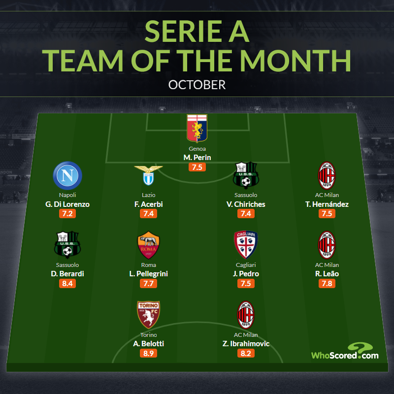 📸<a href="/WhoScored/">WhoScored</a>: Serie A Team of the Month October features Zlatan Ibrahimovic, Rafael Leão and Theo Hernandez

Do you agree? 🤔