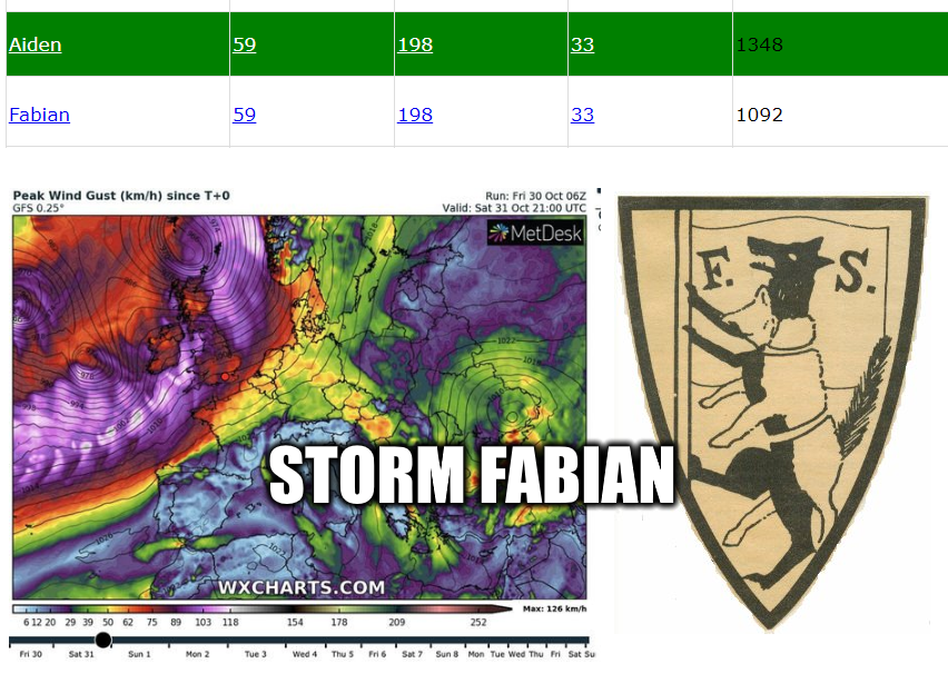LightGreenLeaf2's tweet photo. Storm Aiden or Storm Fabian? https://t.co/YkkUWOeg4L
