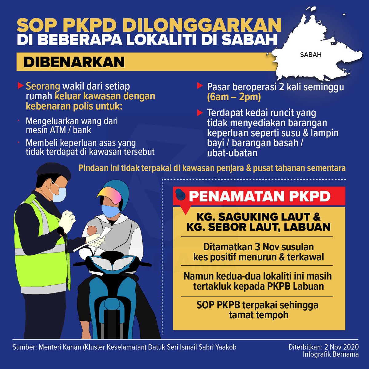 Sop pkpd sabah