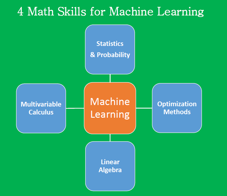 Eli_Krumova's tweet photo. 4⃣ #Math Skills for #MachineLearning:👩🏽🏫
@MIT Fundamental #Maths #Courses
⬇️
https://t.co/HihTeeWRps
v/ @SourabhSKatoch
#ML #Python #AI #100DaysOfCode #DEVCommunity #IoT #IoTPL #IIoT #tech #cybersecurity #CodeNewbie #DataScience #MathsWeek2020 #Mathematics #learning #statsday2020 https://t.co/PbwDhyz0Pd