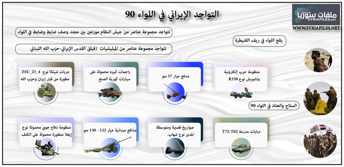 SyriaFiles's tweet photo. Get to know strategic Brigade 90 in Quneitra, key target for Israeli airstrikes
https://t.co/4k5h4Rk4mG
#Syria
#SYRIAFILES
#ISRAEL
#Iran https://t.co/gelg5LtgES