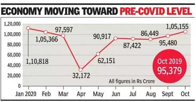 Research_fox's tweet image. Indian Economy is bouncing back...start exploring with us #Research_fox 
#research #ideatesting #feasibility #EconomicRecovery #Manufacturing #ecommercebusiness 
To know more mail us at explore@researchfox.com 
or contact us at +91- 99864-32408
shorturl.at/iuPZ1