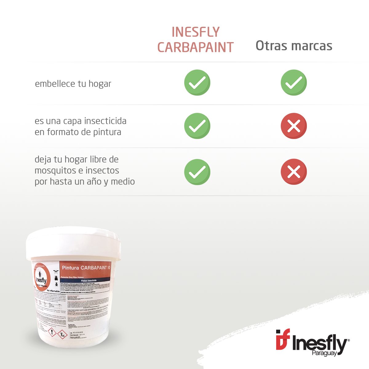 inesflypy's tweet photo. ¡Conocé todos los beneficios de uso que tiene el Inesfly Carbapaint!

Compralo acá 👉 https://t.co/CvIYxLA5Hw

Para más información, contactate al: 📞 0972 377 462

#Inesfly #Insecticida #ControlDePlagas https://t.co/Jn1E9KWoTx