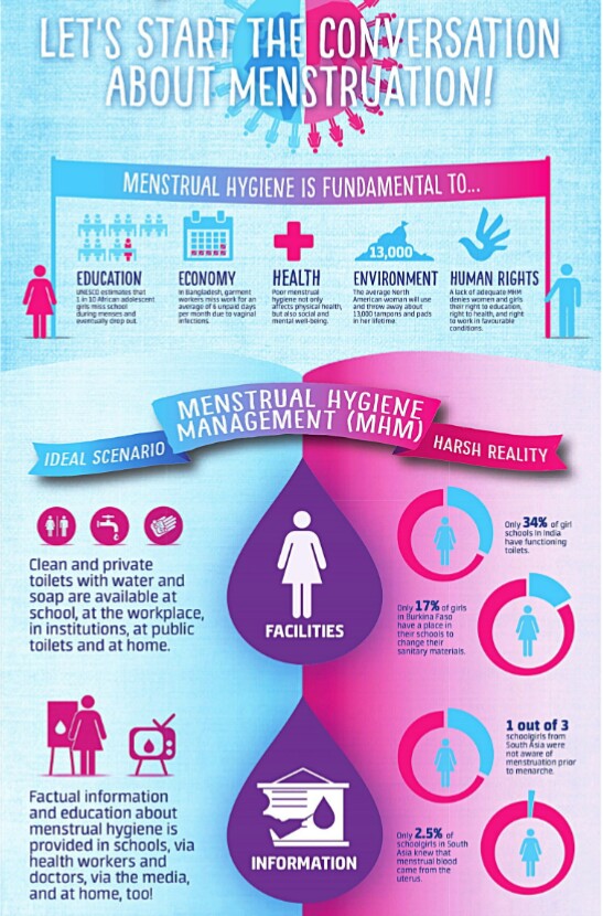 IASADRI's tweet photo. #HappyFlowMonday

#MenstruationChallengesInDevelopingCountries

Menstrual hygiene management can be particularly challenging for girls and women in developing countries, where clean water and toilet facilities are often inadequate. In addition.... https://t.co/k5sIoJ3sRu