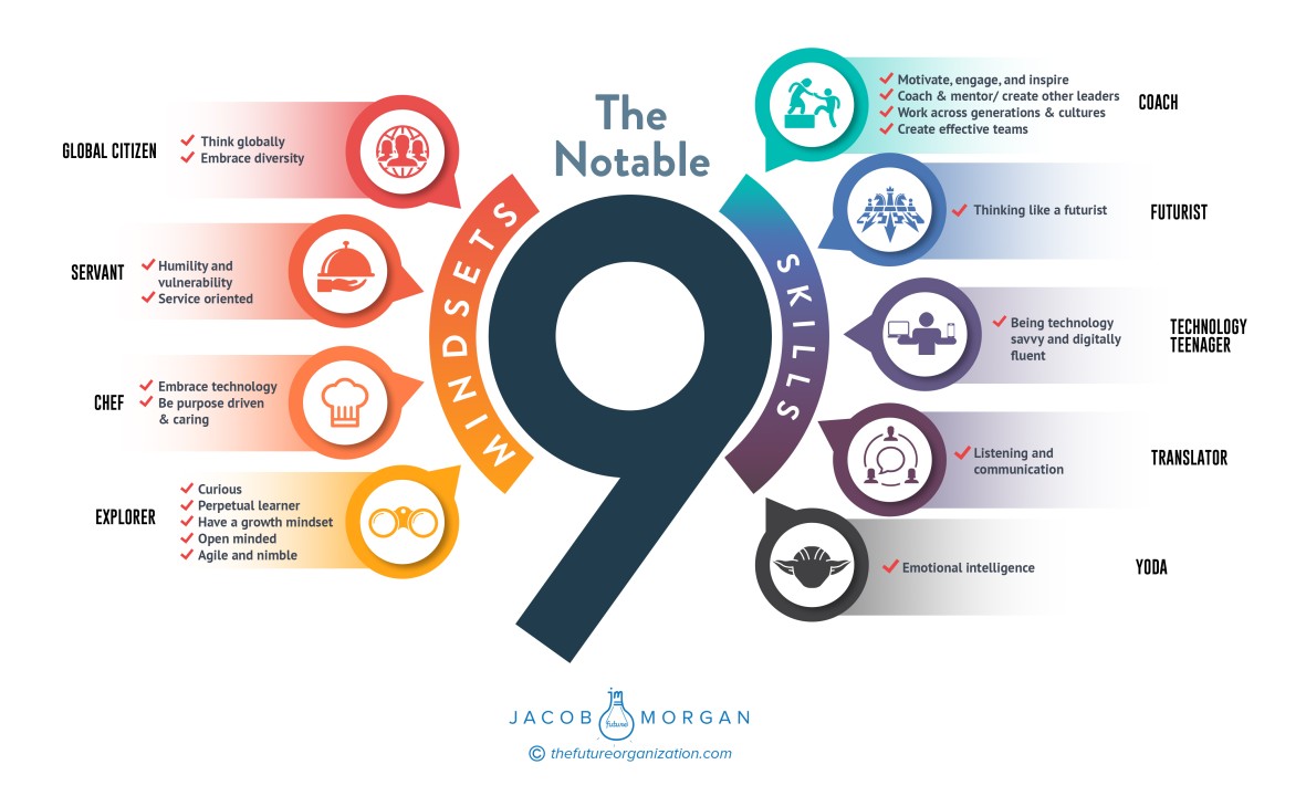 rvkoushik's tweet image. #FutureofWork #WorkforceofFuture #NetworkGain @InfinitePartner @3nayanSpeaks @Suhas_Dutta @PapithaM