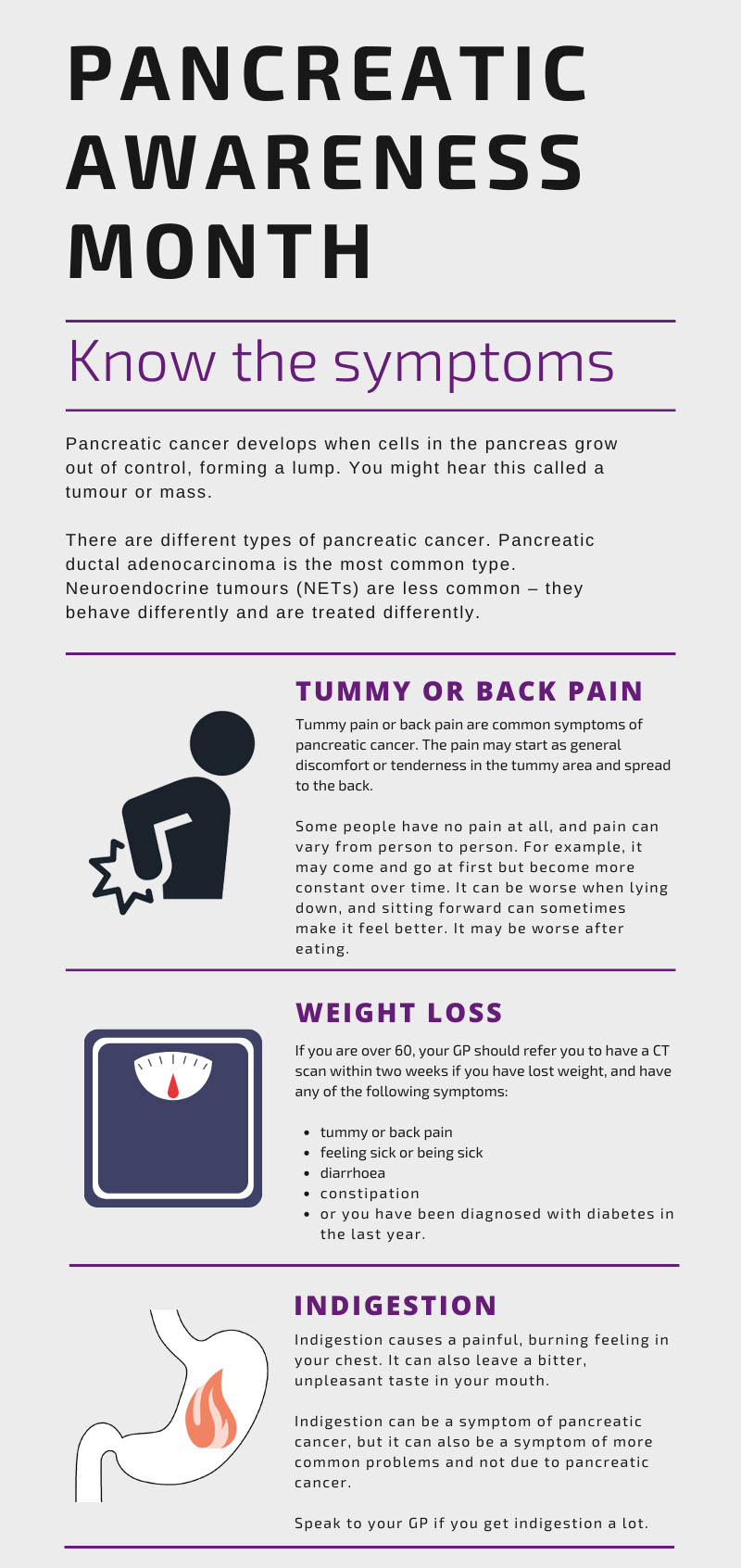 Belfast Trust On Twitter It S Important To Know The Common Symptoms Of Pancreatic Cancer Pancreaticcancerawarenessmonth Https T Co Rjp5qozkoe Twitter