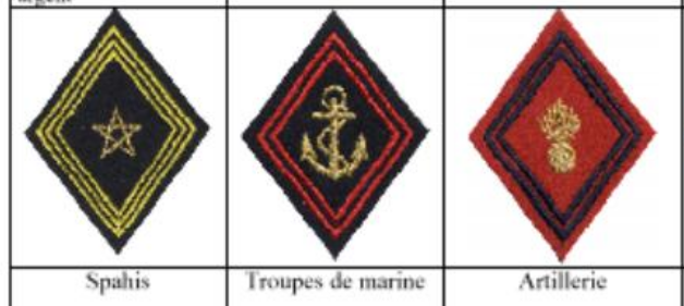 Note : le nombre de ces chevrons est en lien direct avec le nombre de *soutaches* que l'on retrouve sur les losanges de manche 