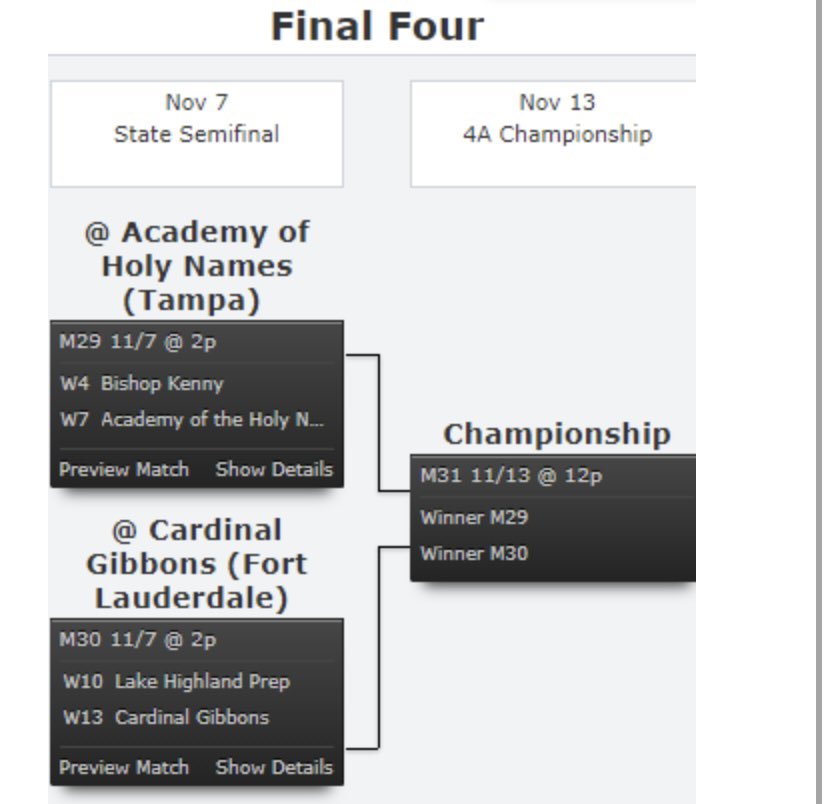 LHPS_athletics's tweet photo. Girls Volleyball will travel to Fort Lauderdale on Saturday, November 7th to take Cardinal Gibbons High School in the FHSAA State Semi-Finals. Game time is set for 2pm. @lhpsvolleyball @lhpsnews @TheCitrusLeague @osvarsity @LHP_Cheer https://t.co/YfC7yRbIJf
