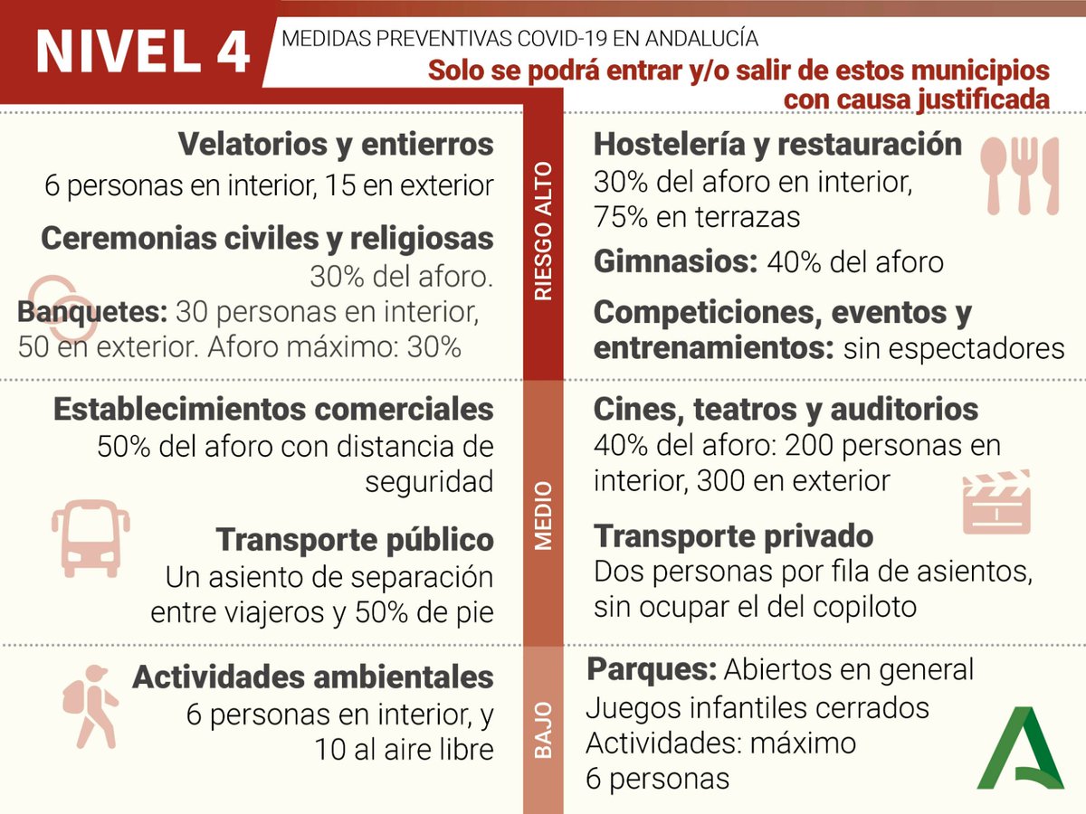 EducaAnd's tweet photo. 😷 Hasta el 9 de noviembre, #Andalucía ha puesto en marcha medidas para frenar el avance de la Covid-19. No podemos bajar la guardia. Recuerda, es el momento de la responsabilidad y la precaución. ✅ https://t.co/O9VgqFNOxV
