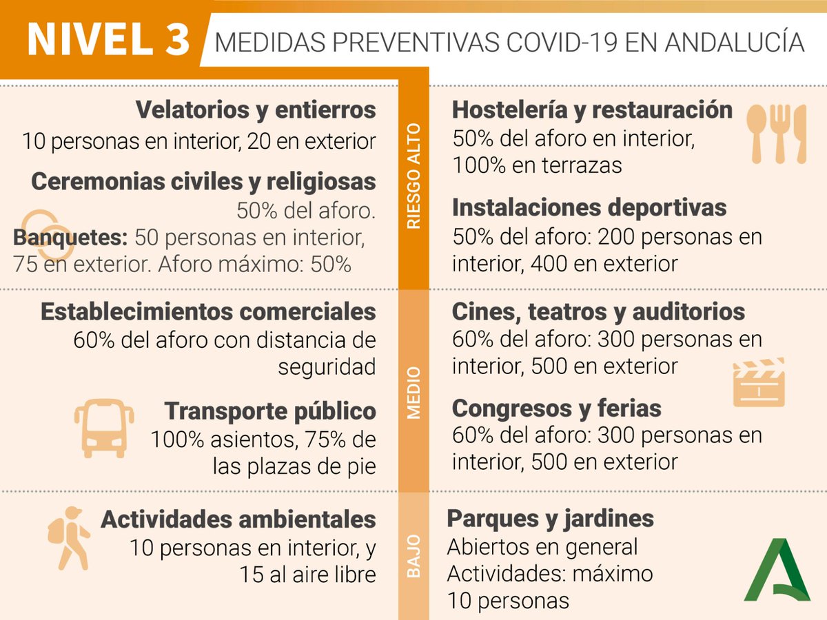 EducaAnd's tweet photo. 😷 Hasta el 9 de noviembre, #Andalucía ha puesto en marcha medidas para frenar el avance de la Covid-19. No podemos bajar la guardia. Recuerda, es el momento de la responsabilidad y la precaución. ✅ https://t.co/O9VgqFNOxV