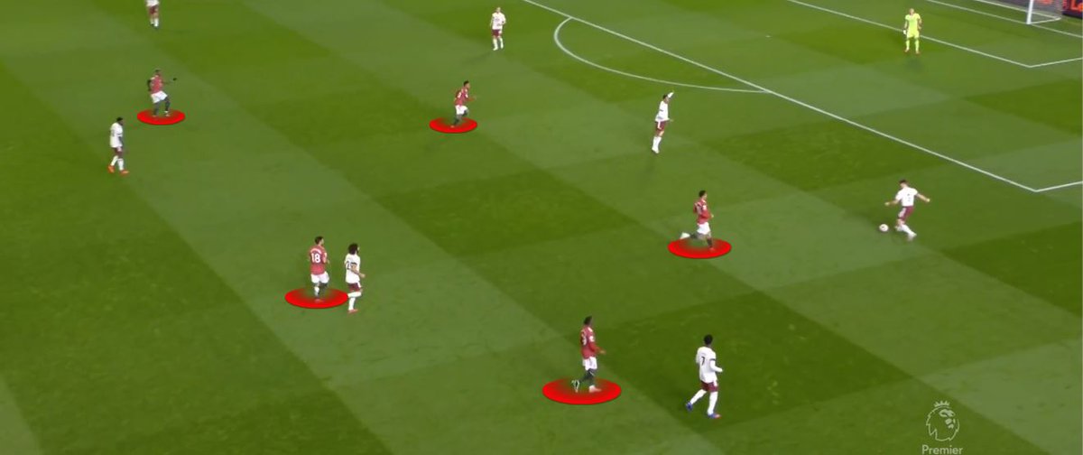 Pressing – PoorHere we are in a 5-man press. There's nothing wrong here especially since the ball is going backwards. However if you look at the second image you'll see how Rashford, Pogba and Bruno all have three players to guard – a poor press and Arsenal beat it easily.