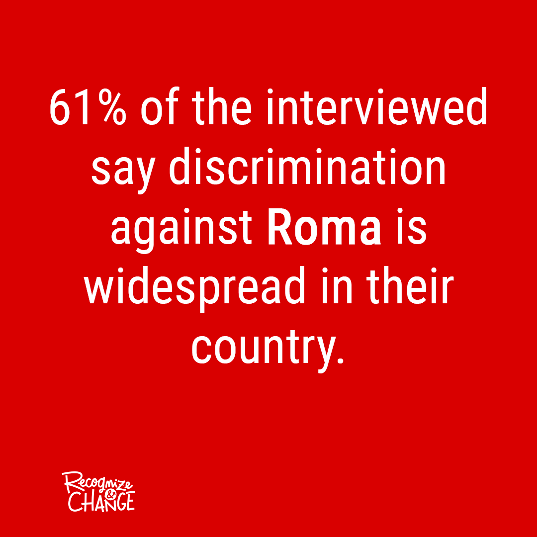 RomaniaChange's tweet photo. 👉 Discrimination against Roma is a common discrimination in the EU, as these data suggest. What is the situation in your country? #recandchange #acthuman @europeaid https://t.co/4Cj6xhXkTH