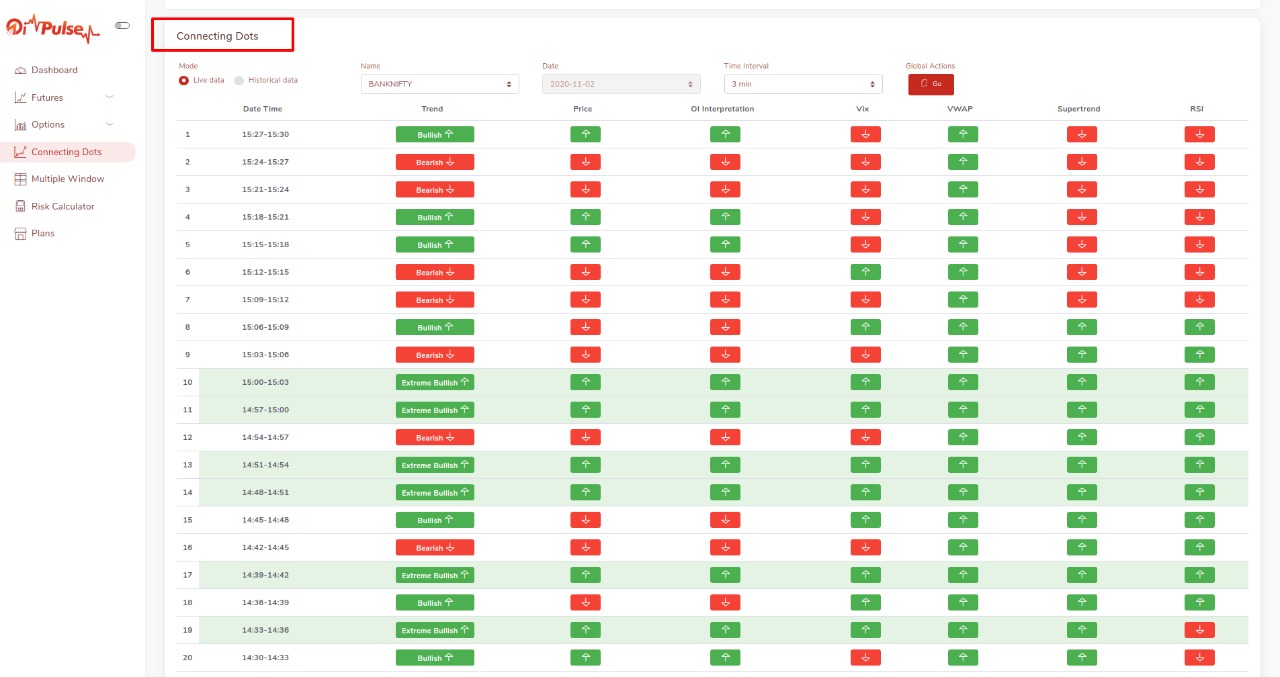 Options Scalper on Twitter: 