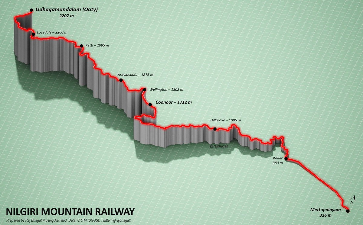  #30DayMapChallenge Map 2: Lines (Only one line though ) #Viz shows the elevation profile of Nilgiri Mountain Railway in Tamil Nadu which is an UNESCO world heritage site