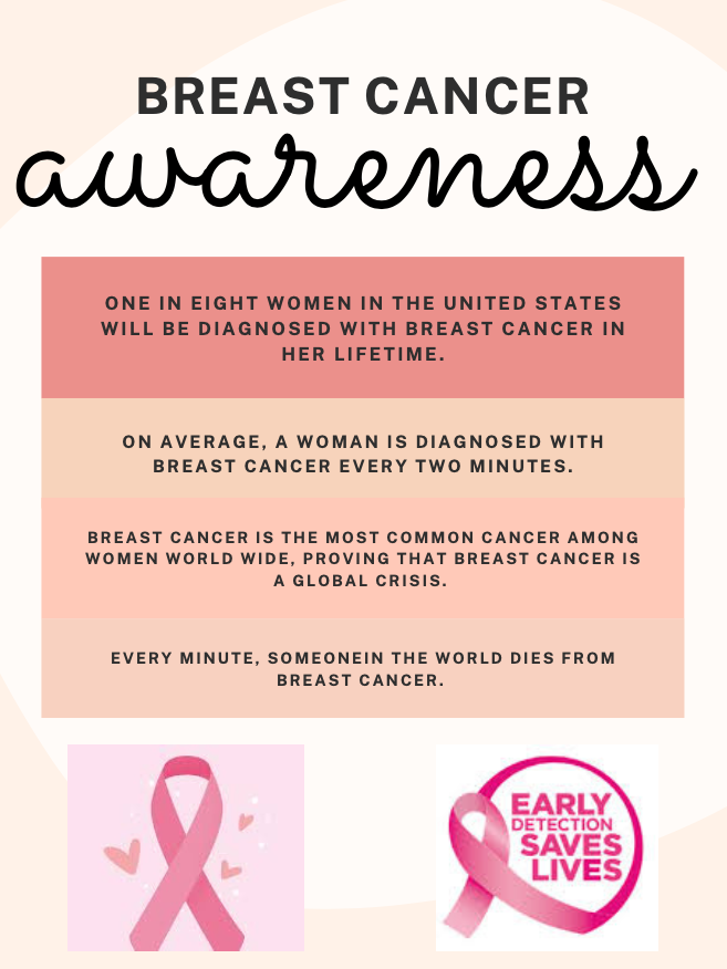 dullesnhs's tweet photo. In recognition of last month being  breast cancer awareness month, we will be posting some infographics about this cancer made by our wonderful members. https://t.co/Mda7ilXjW8