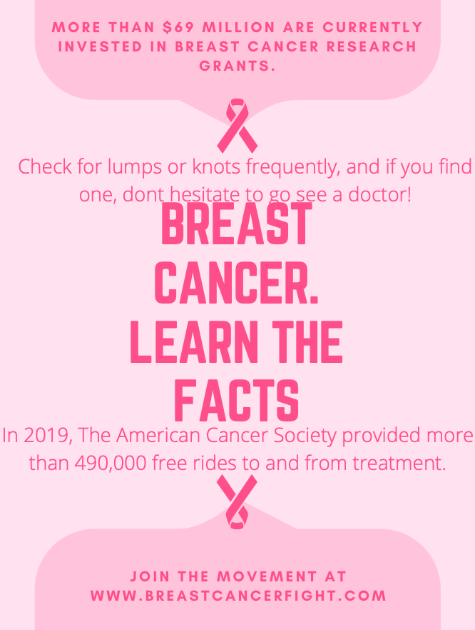 dullesnhs's tweet photo. In recognition of last month being  breast cancer awareness month, we will be posting some infographics about this cancer made by our wonderful members. https://t.co/Mda7ilXjW8