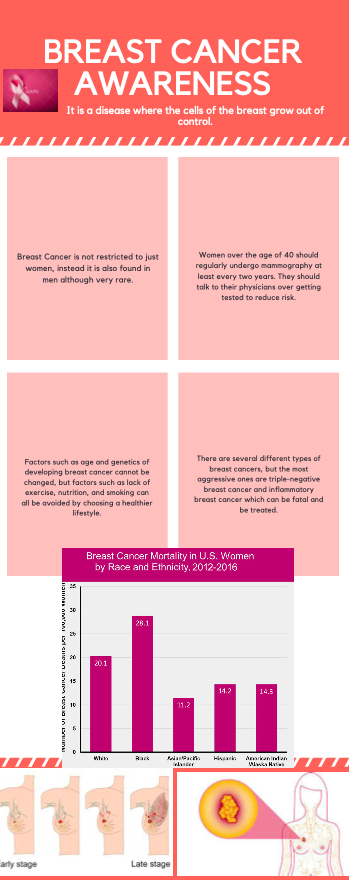 dullesnhs's tweet photo. Together, we can help educate others about breast cancer. https://t.co/AE6b8wAPxP