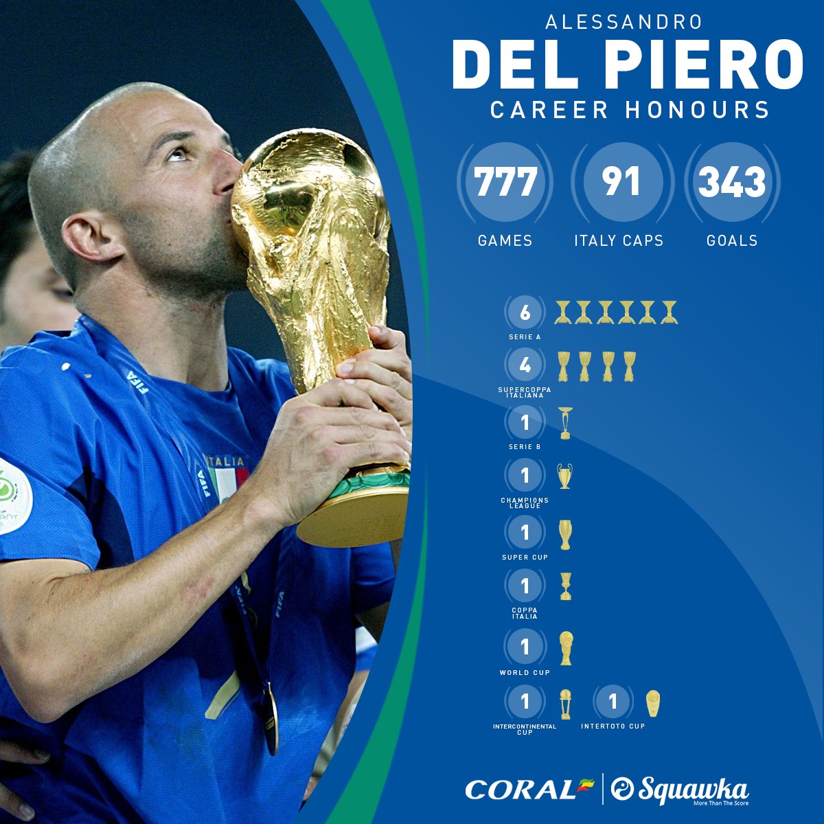 Happy 4  6  th Birthday to Alessandro Del Piero, a truly world class player in his prime  