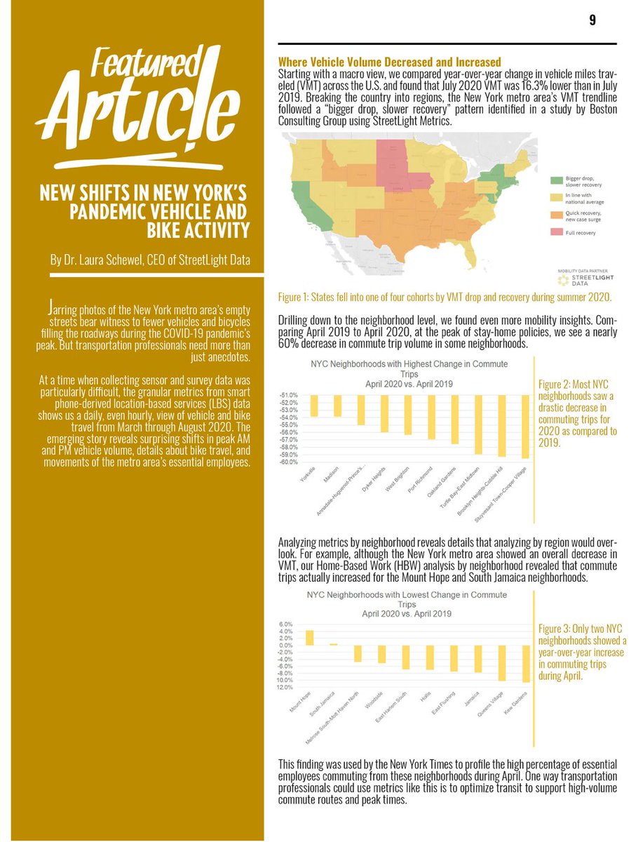 StreetLightData's tweet photo. @ITEMetSection Featured Article: "New Shifts In New York's Pandemic Vehicle & Bike Activity" by @StreetlightL
Check out our CEO's analysis of New York, borough by borough. Access the full newsletter at https://t.co/ewPE5flBMq
#COVID #transportation #mobilityBigData https://t.co/6v9PxRgRMB