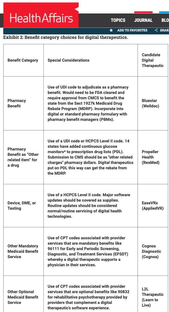 6/ We recently advocated for Medicare to consider the DME benefit category for  #digital therapeutics:  https://www.statnews.com/2020/10/19/medicare-proposed-rule-breakthrough-digital-therapeutics/, but digital therapeutics can be viewed through the lens of multiple benefit categories for Medicaid and commercial  @dtx_alliance