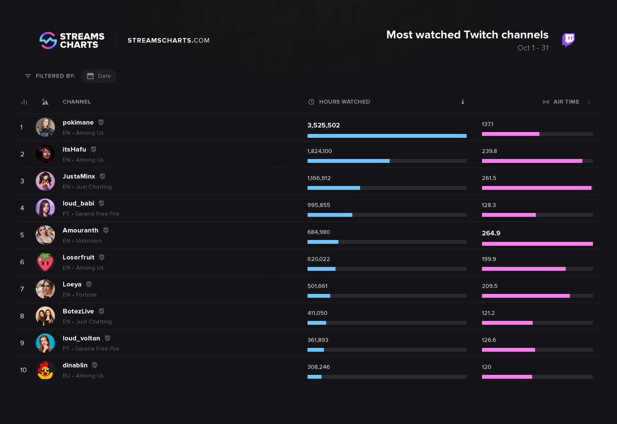 Заработок стримеров. Эфир на твиче. Какая программа нужна для стриминга на твиче. Как запустить стрим на твиче. Heylee твич.