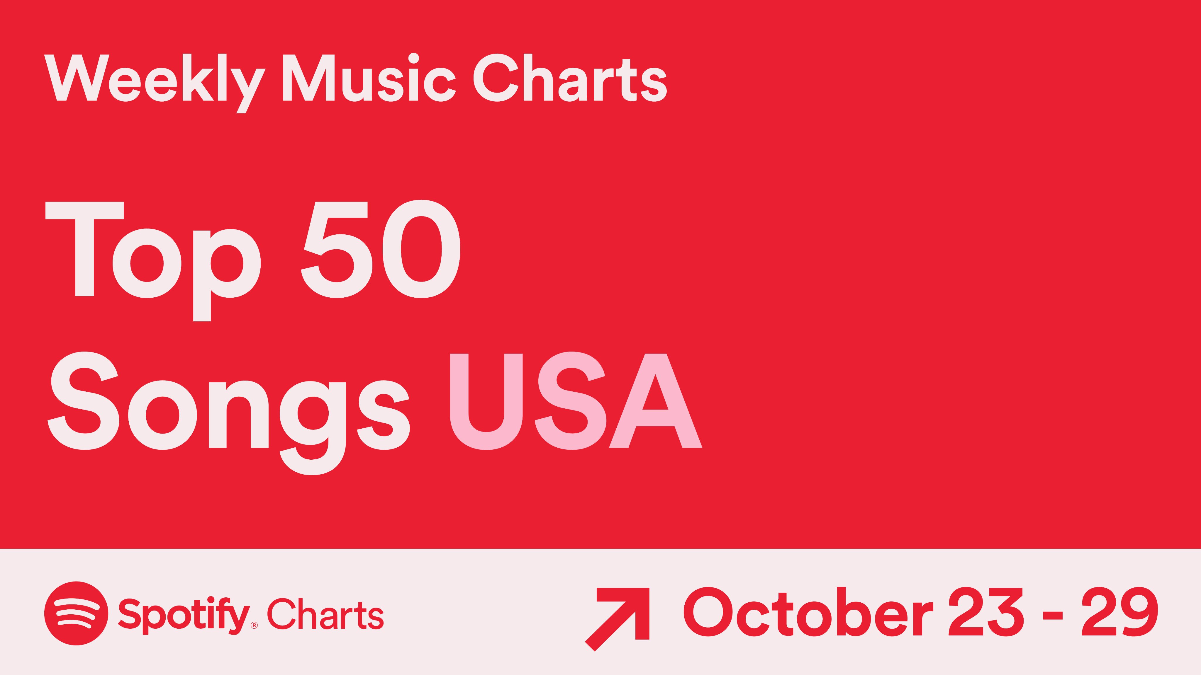 Charts on "❤️ Here are the Top 50 Songs streamed in the USA (Oct. 23-29, 2020) #SpotifyCharts https://t.co/FBf5iXnlXq" / Twitter