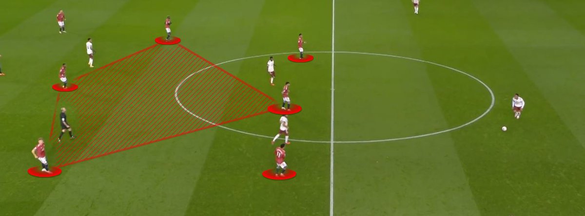 Good Defensive ShapeOur diamond looks really good here. Bruno is higher up which lets Rashford and Mason split. Our shape remained good up until Willian tried to find space individually which resulted in a turnover.Good stuff.