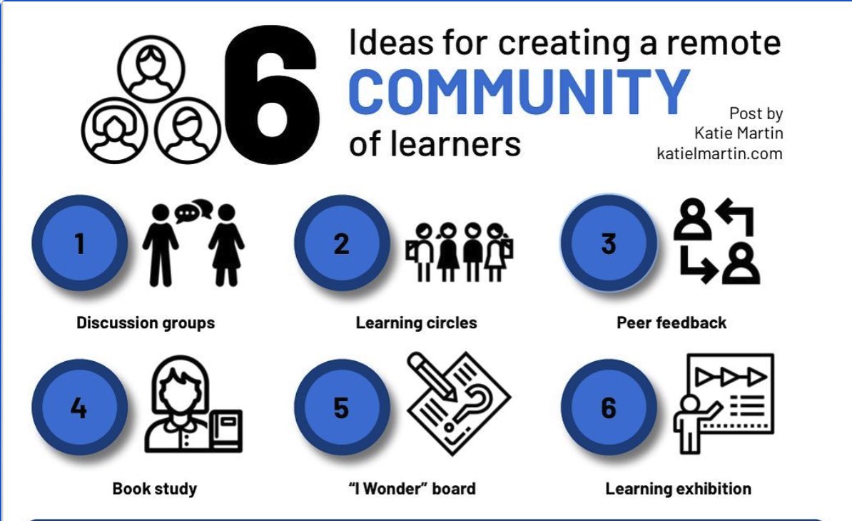 To Engage Students, Focus on Connection Over Content katielmartin.com/2020/11/01/to-…