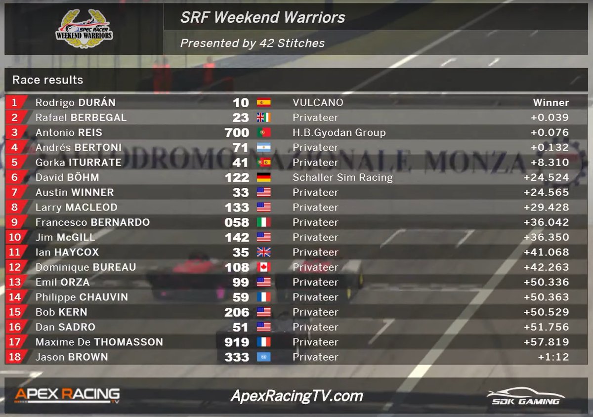 VulcanoSim's tweet image. CHUUUUUUUU CHUUUUUUUUUUUUUUUU 🚆🚆🚆

Trenecito hasta la P1, P2 y P5 para nuestros pilotos Rodrigo Durán, @AGT_Rafa y @goitan_trankas ayer en la Weekend Warriors