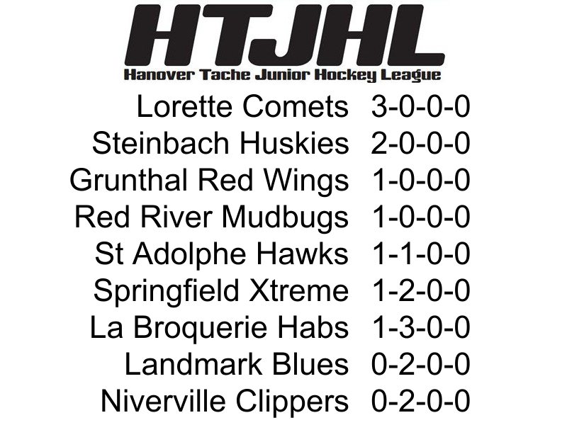 HTJHL's tweet photo. Effective today - all #HTJHL activities have been postponed due to COVID-19 restrictions. Stay safe 😷 https://t.co/3QJYekbOyt https://t.co/cO4KFXaTyS