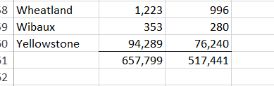 hollykmichels's tweet photo. We broke the record! 516,901 was the previous high, and we just hit 517,441. https://t.co/vXvUVOekyh