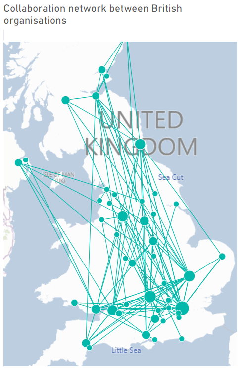 2) Collaborating is vital. Different analyses show that collaborative research produces more short-term outputs and more long-term outcomes and impact.People with different expertise, who can challenge your perspectives, will improve the quality of your research.