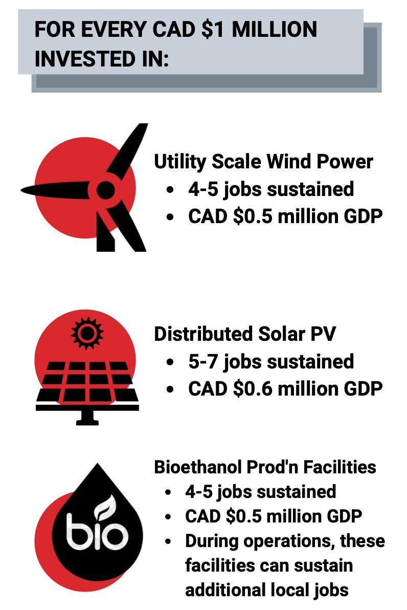 Resource Works tweet media