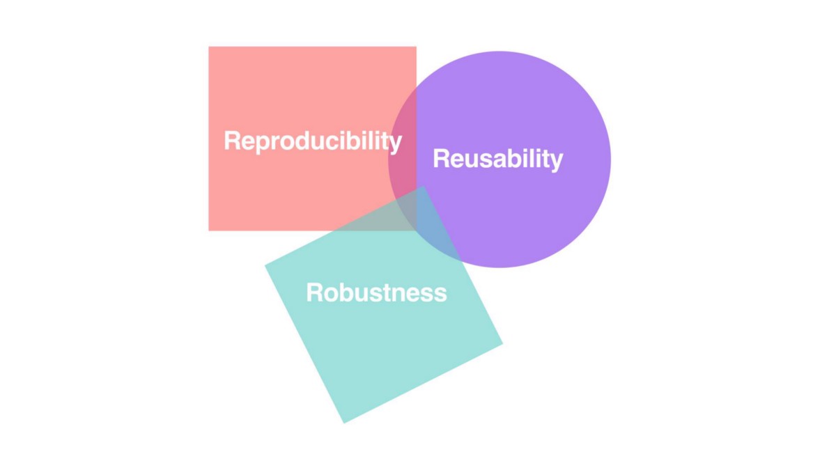 DrMattCrowson's tweet image. How to get started with ML Reproducibility Challenge 2020 dlvr.it/Rkrm7w #machinelearning #neurips2020 #pytorchlightning #reproducibility