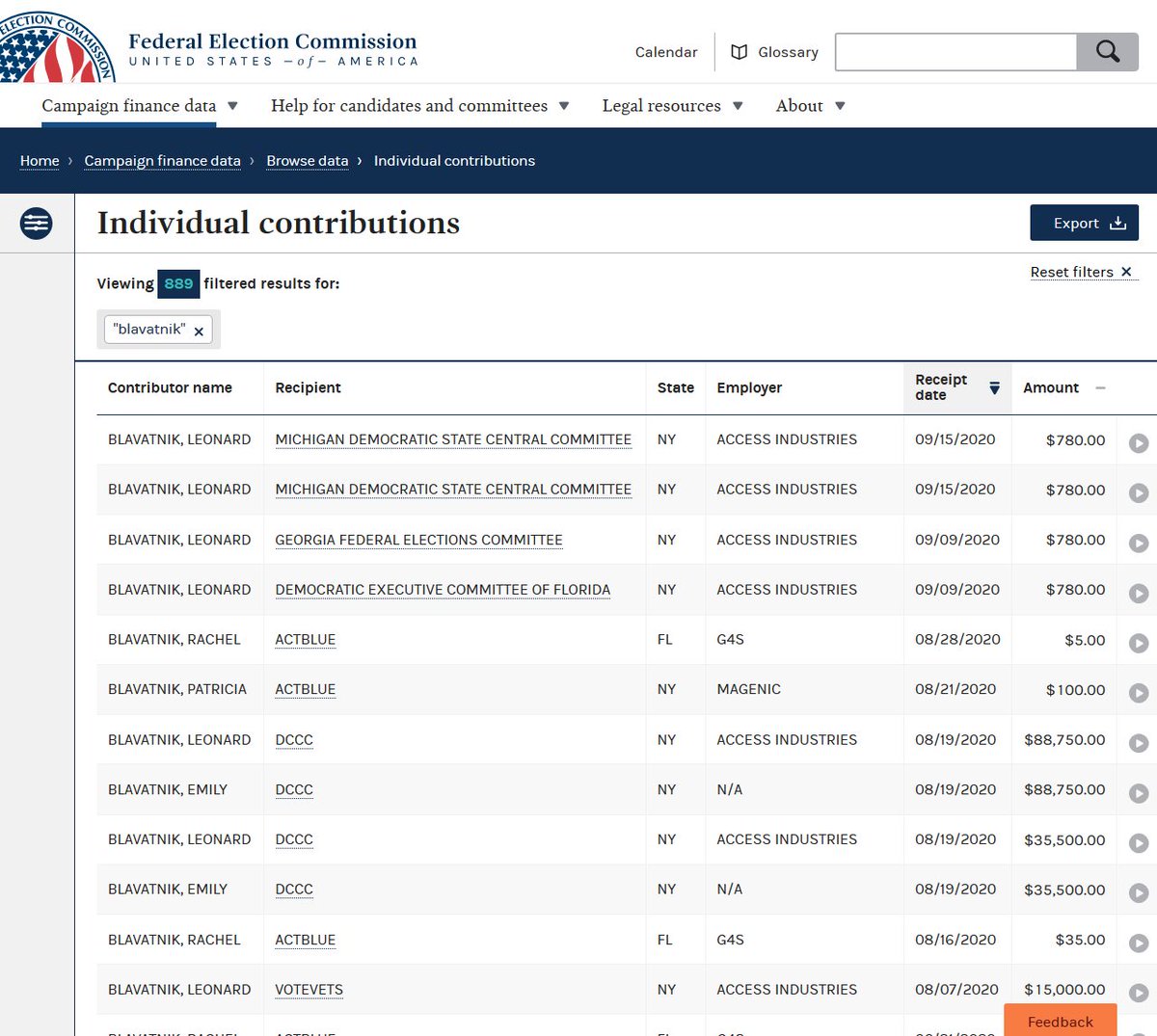20/ less than 24hrs before  #ElectionDay and donations this year from billionaire len blavatnik are in stark contrast from previous yearssource:  https://www.fec.gov/data/receipts/individual-contributions/?contributor_name=blavatnik