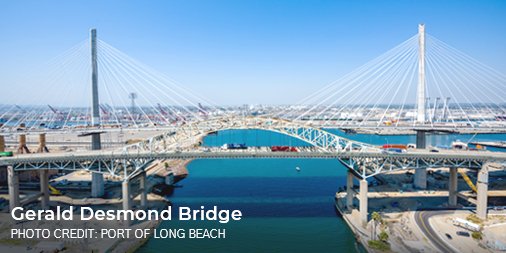 wspusa's tweet photo. New Gerald Desmond Bridge across the Port of #LongBeach is 2nd tallest cable-stayed bridge in US. #WSPUSA provided #PMCM for the replacement project on behalf of @portoflongbeach. Featured @World_Highways:
https://t.co/7YuZAdePNr
#WSPproject #bridges https://t.co/QY850gRypz
