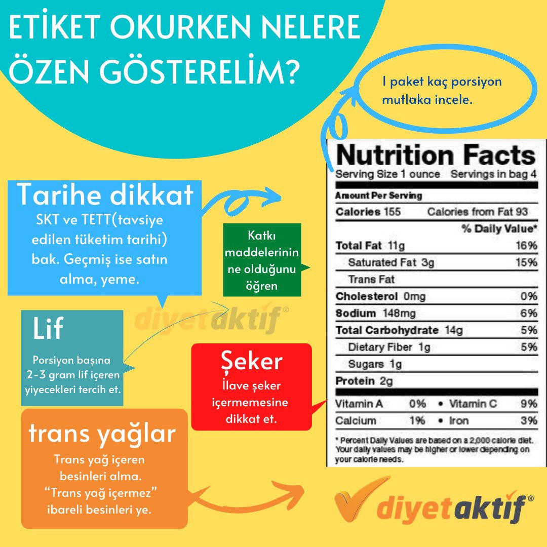 Etiket okurken nelere özen gösterelim ?🔎🔎
#etiket #diyet #diyetaktif #diet #healthy #healthylifestyle #saglikliyasam #saglik #serenaksus #gunesaksus #banadiyetdeme #guneslekacamakdiyeti #diyetisyen #turuncugercek #kiloverme #kiloyonetimi