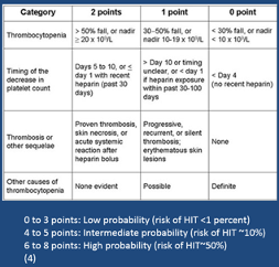 5/“4T” probability scale: an assessment tool for children with HIT