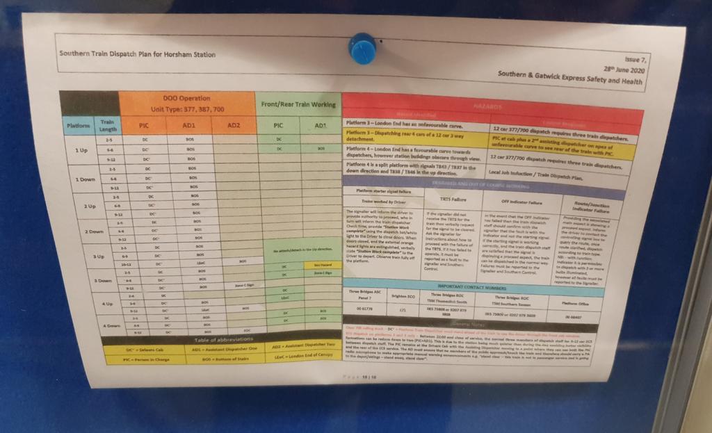 Every station that has train dispatchers, has a dispatch plan which is unique to that station. This tells us the minimum amount of dispatchers we need to dispatch a train on each platform, for each class of train.I sign 2 stations so have to know both plans by heart. &ndash; bei  Horsham Railway Station (HRH)