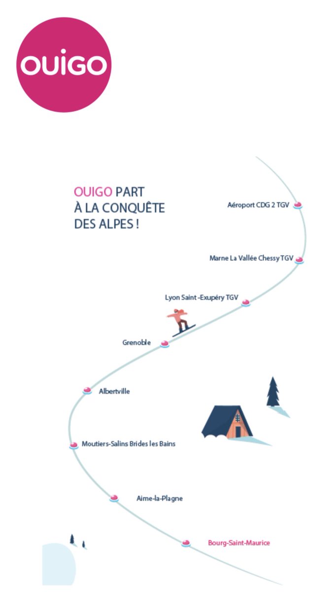 🚆 <a href="/OUIGO/">OUIGO</a> arrive en #SavoieMontBlanc !
Du 17/12 au 29/03 2021, #OUIGO proposera des trains à petits prix direction Albertville, Moûtiers, Aime-la-Plagne et Bourg-Saint-Maurice, au départ de l’Île-de-France.
📅 Réservations possibles dès le 19/11
➡️ bit.ly/OUIGOMontagne