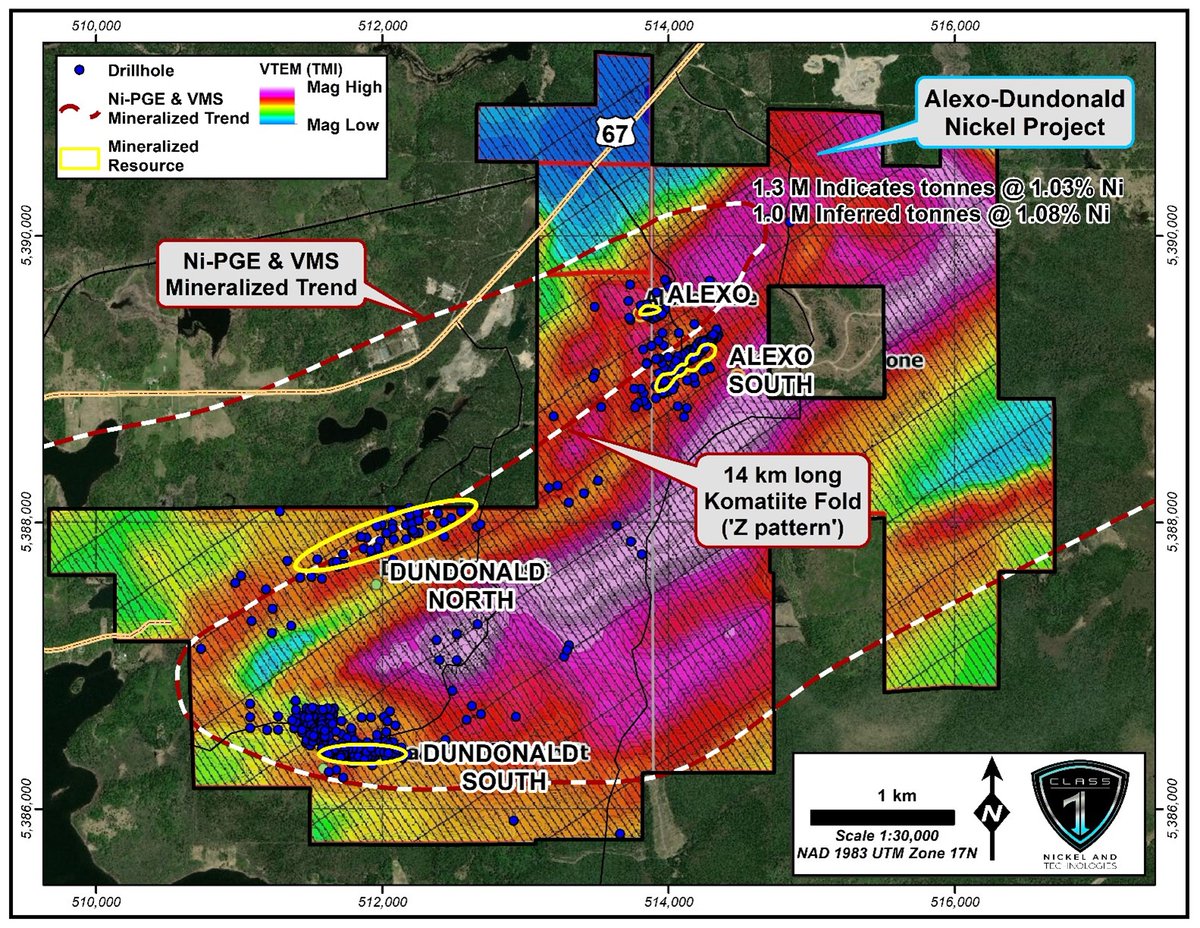 ClassNickel's tweet image. Class 1 Nickel Reports Updated NI 43-101 Mineral Resource Estimate on its Alexo-Dundonald Ni-Cu-Co Deposits with 1.25M Indicated tonnes at 0.99% Ni and 1.01M inferred tonnes at 1.08%Ni
#nickel #cobalt #copper
bit.ly/3jJQa2c