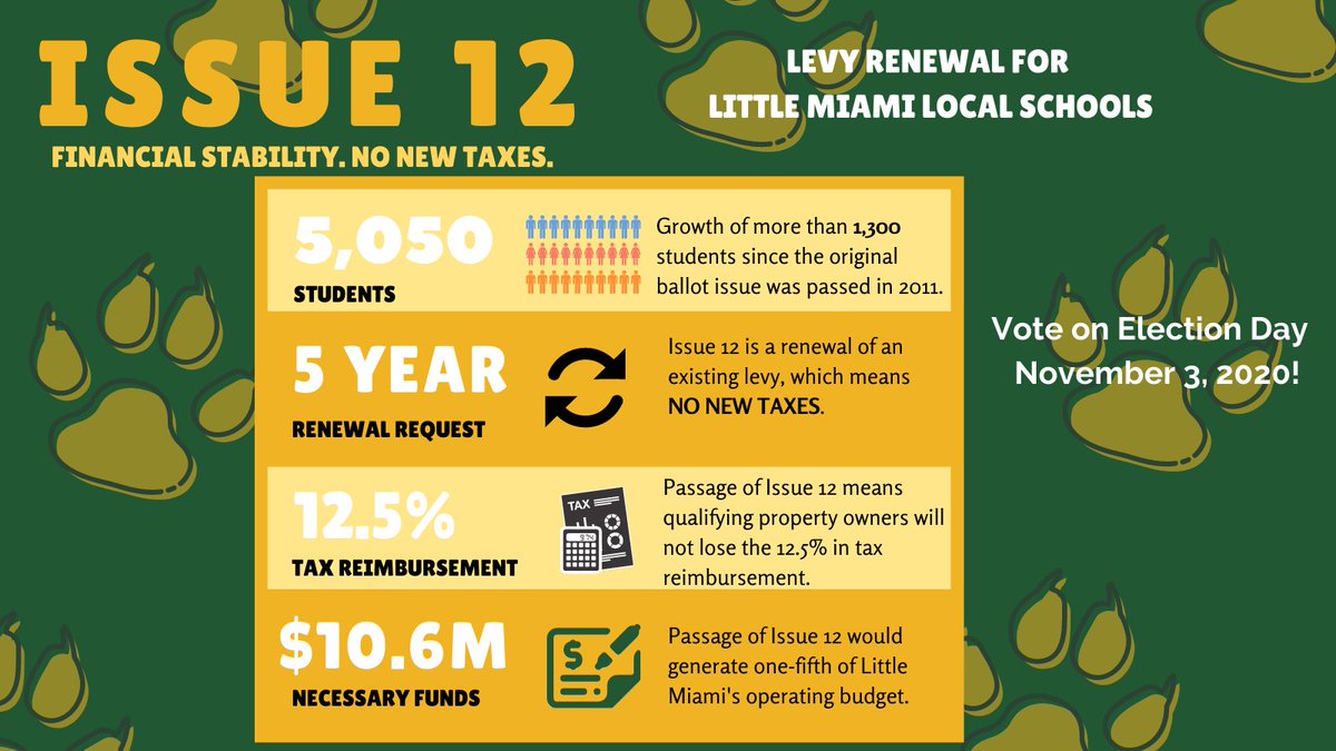 Tomorrow is #ElectionDay. Don't forget, Little Miami is on the ballot. Issue 12 is a renewal of  an operating levy that expires at the end of 2020. Passage of Issue 12 would mean $10.6 million annually for district operations, while NOT increasing taxes to LM residents. #Issue12