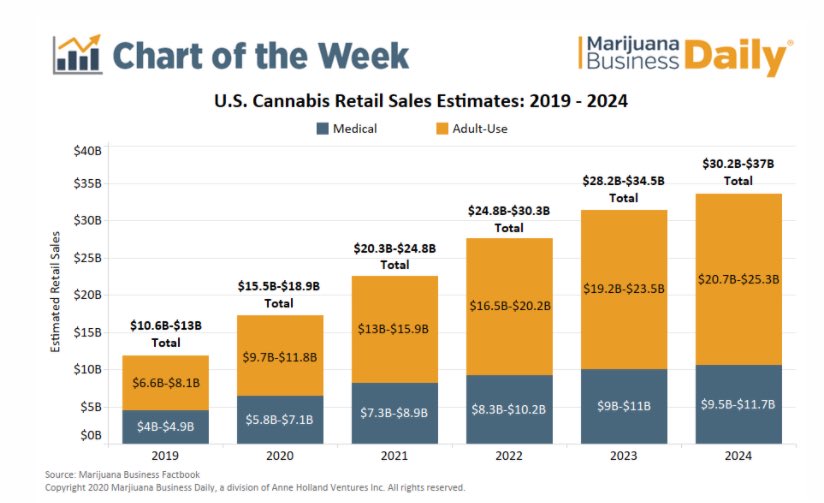 wind4me's tweet photo. $BMWLF @OnePlantUS continues to #Demonstrate #SolidGrowth and the #Jockey @BCobblaw and the #SugarDaddy @DeFrancesco_A 

#AlwaysBettheOwners https://t.co/i4kFmJg9ho