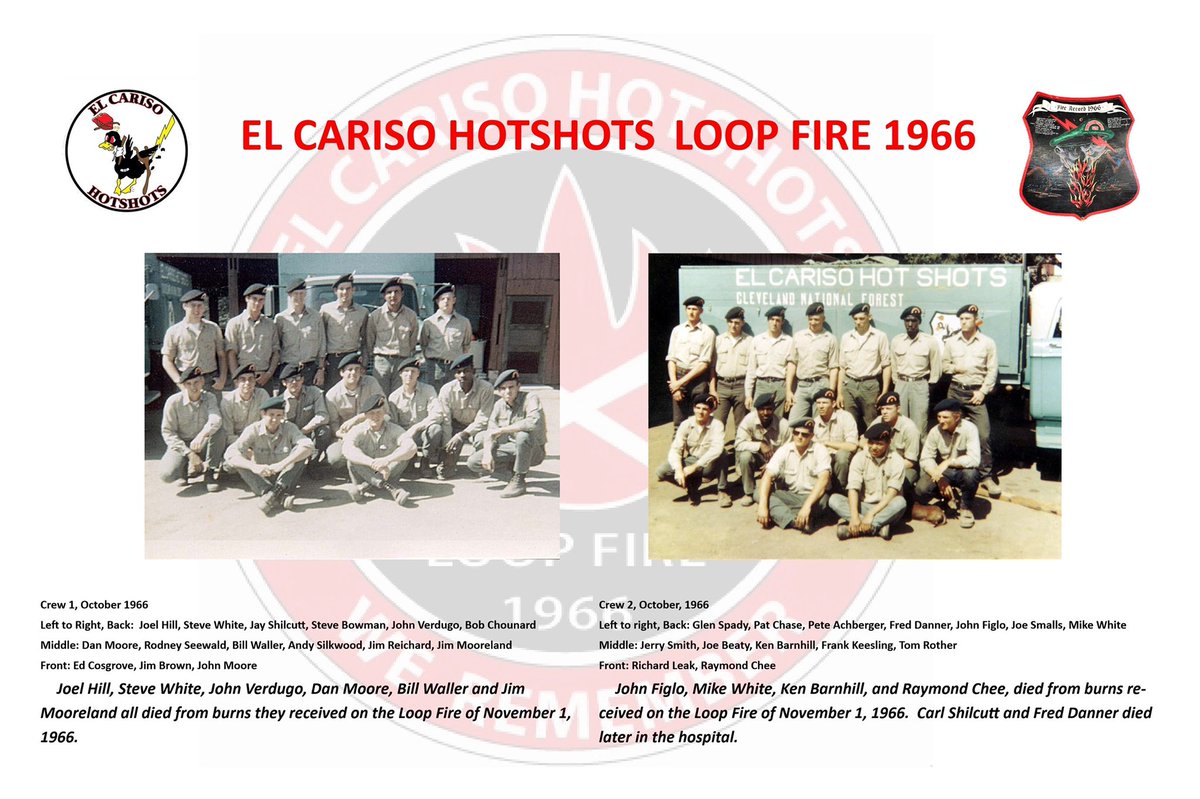JhawkFire's tweet photo. #LoopFire Firefighter Survivor Jerry Smith sent this picture of the 1966 El Cariso IHC. Jerry survived &amp; just paid respect to 2103 #YarnellHillFire victims. Proud to know &amp; will never forget FFs who did &amp; did not make it. RIP Loop &amp; Yarnell Hill FFs. https://t.co/B0UdfvS5T9