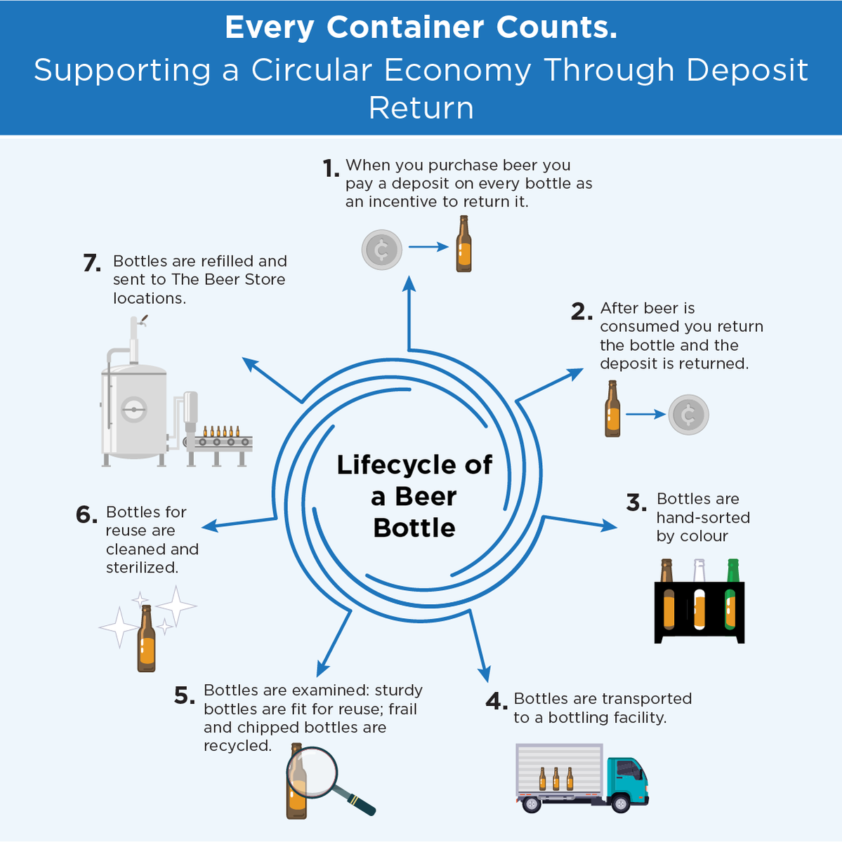Circular Economy Month tweet media
