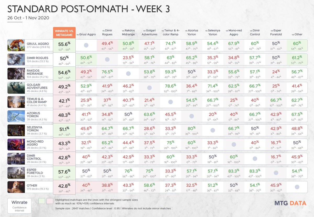 MTG Data tweet media