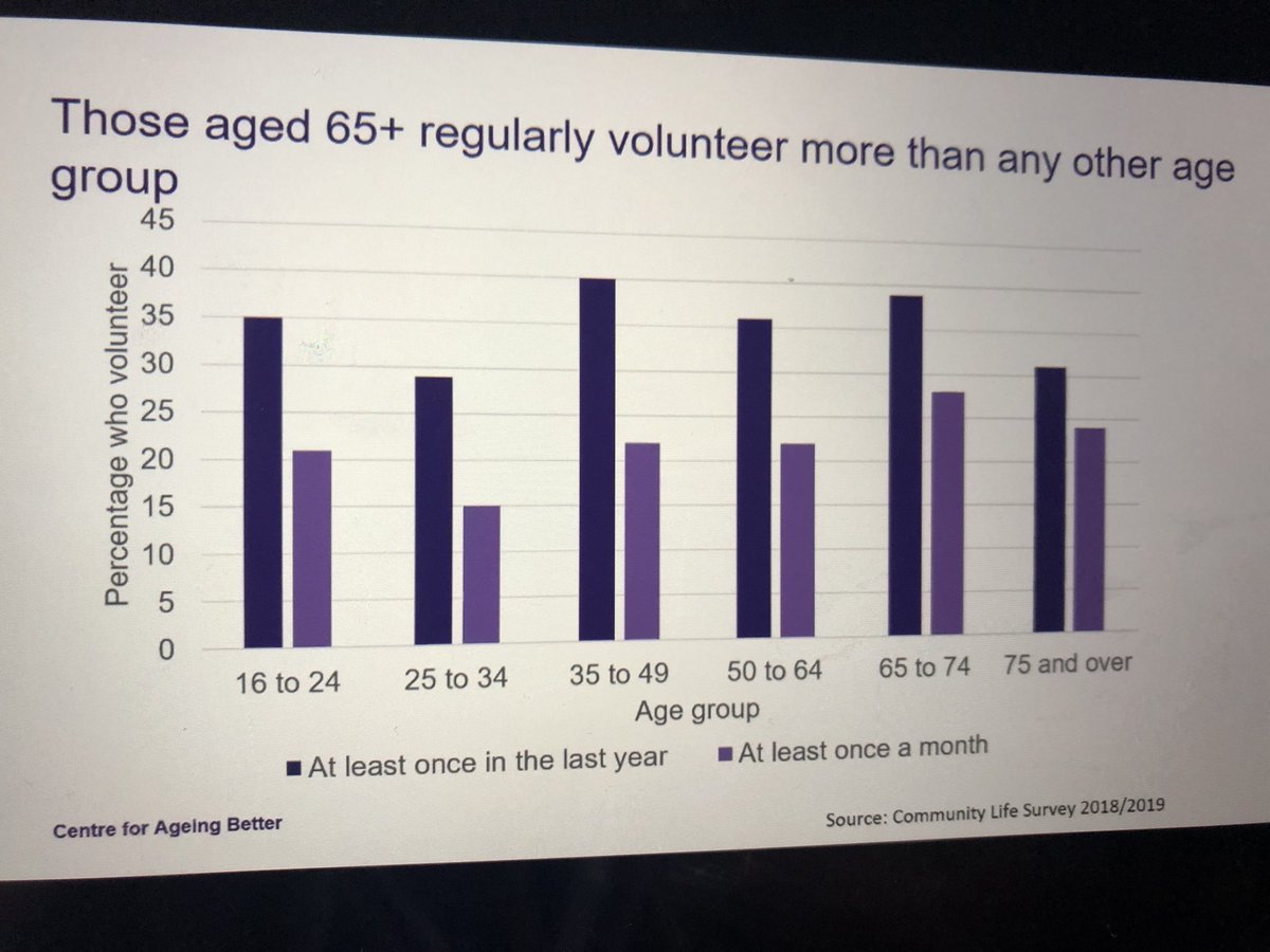 #HealthyAgeing2020 ⁦<a href="/oxford_brookes/">Oxford Brookes University</a>⁩ Great positive points about ageing and how we can do so healthily ⁦<a href="/BritSocLM/">British Society of Lifestyle Medicine</a>⁩ ⁦<a href="/rcgp/">Royal College of General Practitioners</a>⁩ ⁦<a href="/GPING_RCGP/">GPs with Interest in Nutrition & Lifestyle Group</a>⁩