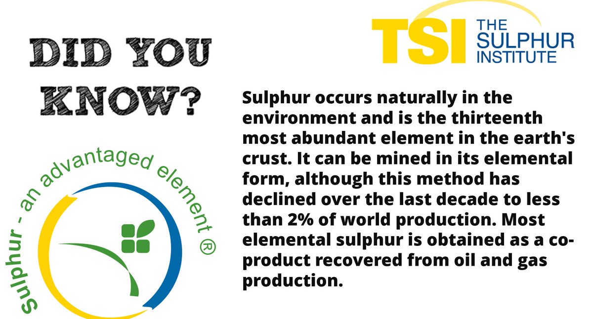TSIsulphur's tweet photo. Did you know? #sulphur #sulfur #TSI #sulphurinstitute #abundantelement #oil #gas #production #didyouknow #didyouknowfacts #advantaged #element #oilandgas #mining https://t.co/Baq9lp4W6b