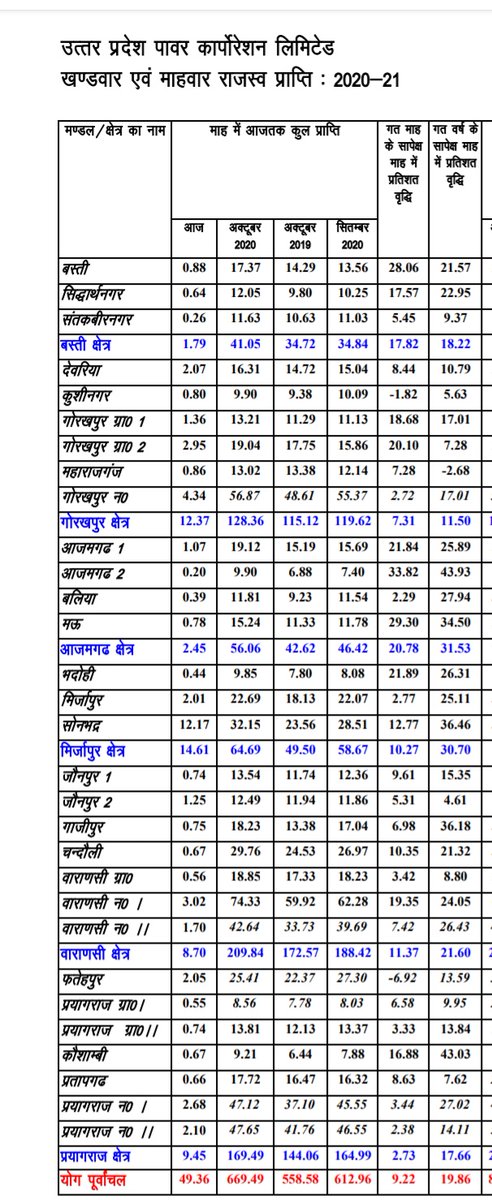 संगठन सचिव, उ प्र राज्य विद्युत परिषद अभियंता संघ tweet media